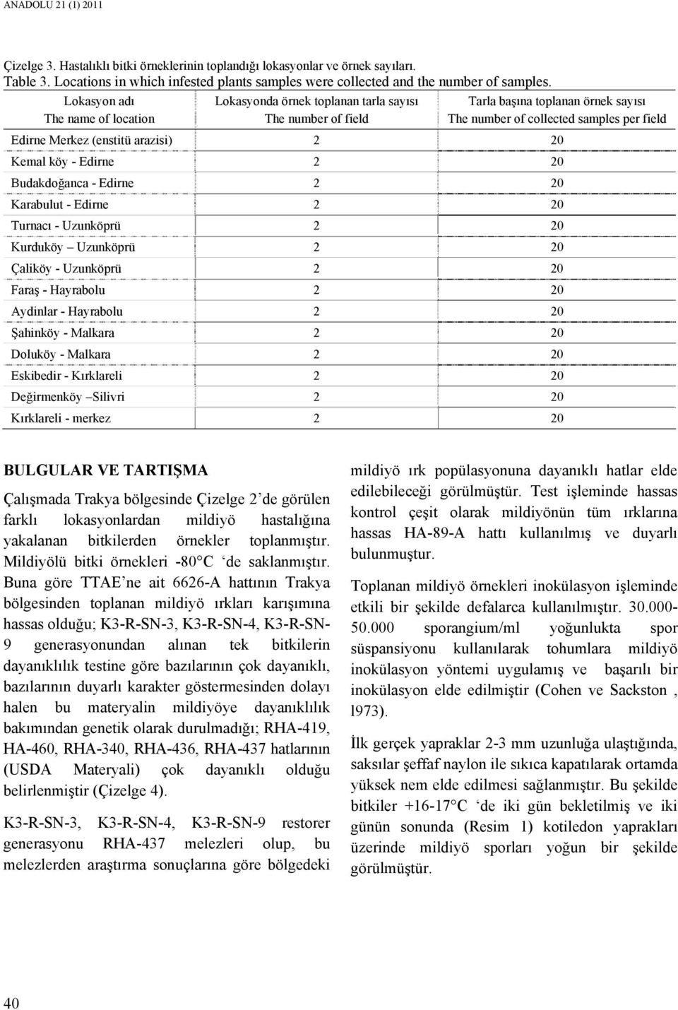 arazisi) 2 20 Kemal köy - Edirne 2 20 Budakdoğanca - Edirne 2 20 Karabulut - Edirne 2 20 Turnacı - Uzunköprü 2 20 Kurduköy Uzunköprü 2 20 Çaliköy - Uzunköprü 2 20 Faraş - Hayrabolu 2 20 Aydinlar -