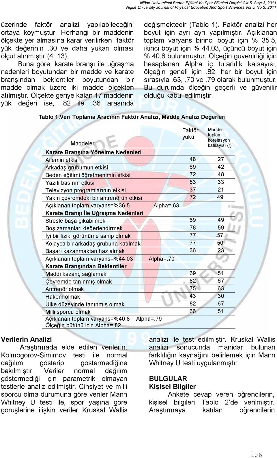 Ölçekte geriye kalan 17 maddenin yük değeri ise,.82 ile.36 arasında değişmektedir ( Tablo 1). Faktör analizi her boyut için ayrı ayrı yapılmıştır. Açıklanan toplam varyans birinci boyut için % 35.