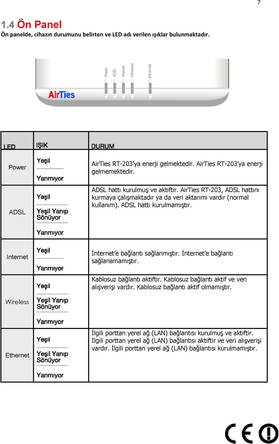 Internet İnternet e bağlantı sağlanmıştır. İnternet e bağlantı sağlanamamıştır. Kablosuz bağlantı aktiftir. Kablosuz bağlantı aktif ve veri alışverişi vardır.