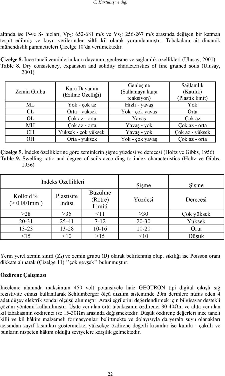 Dry consistency, expansion and solidity characteristics of fine grained soils (Ulusay, 2001) Zemin Grubu Kuru Dayanım (Ezilme Özelliği) Genleşme (Sallamaya karşı reaksiyon) Sağlamlık (Katılık)