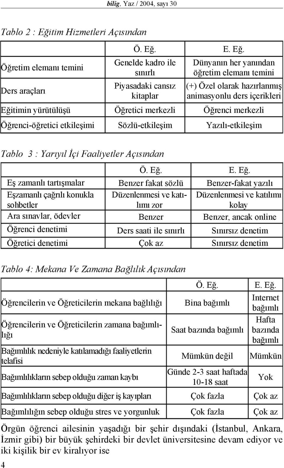 Faaliyetler Açısından Eş zamanlı tartışmalar Benzer fakat sözlü Benzer-fakat yazılı Eşzamanlı çağrılı konukla sohbetler Düzenlenmesi ve katılımı zor Düzenlenmesi ve katılımı kolay Ara sınavlar,