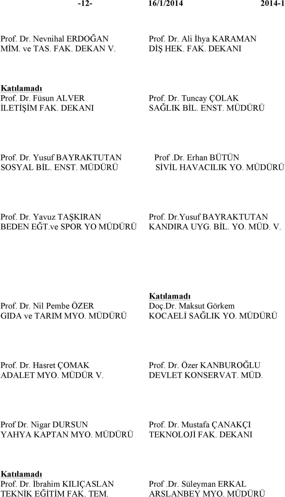 ve SPOR YO MÜDÜRÜ KANDIRA UYG. BİL. YO. MÜD. V. Prof. Dr. Nil Pembe ÖZER GIDA ve TARIM MYO. MÜDÜRÜ Katılamadı Doç.Dr. Maksut Görkem KOCAELİ SAĞLIK YO. MÜDÜRÜ Prof. Dr. Hasret ÇOMAK ADALET MYO.