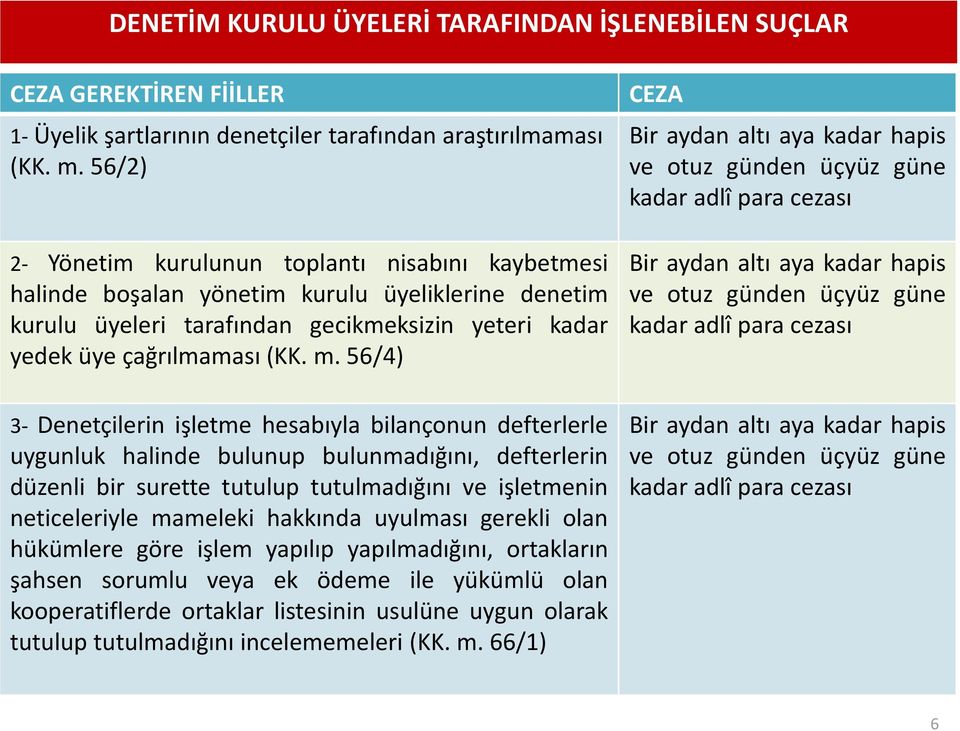 56/4) 3- Denetçilerin işletme hesabıyla bilançonun defterlerle uygunluk halinde bulunup bulunmadığını, defterlerin düzenli bir surette tutulup tutulmadığını ve işletmenin neticeleriyle mameleki