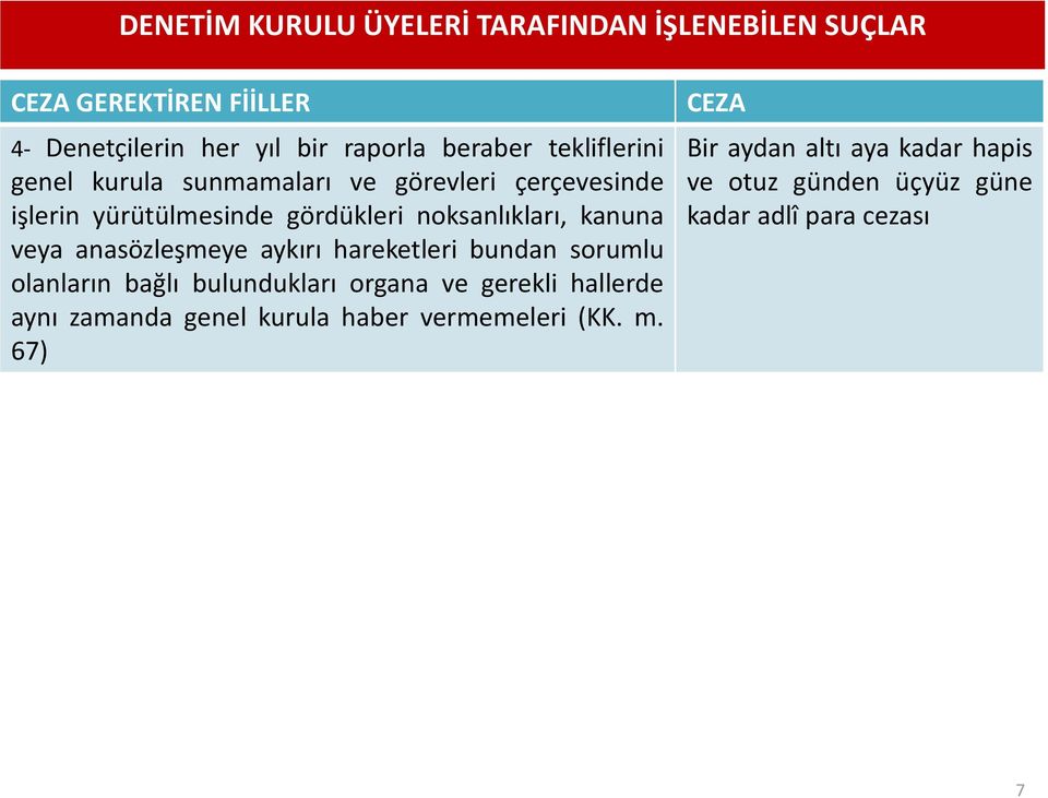 noksanlıkları, kanuna veya anasözleşmeye aykırı hareketleri bundan sorumlu olanların bağlı bulundukları organa ve