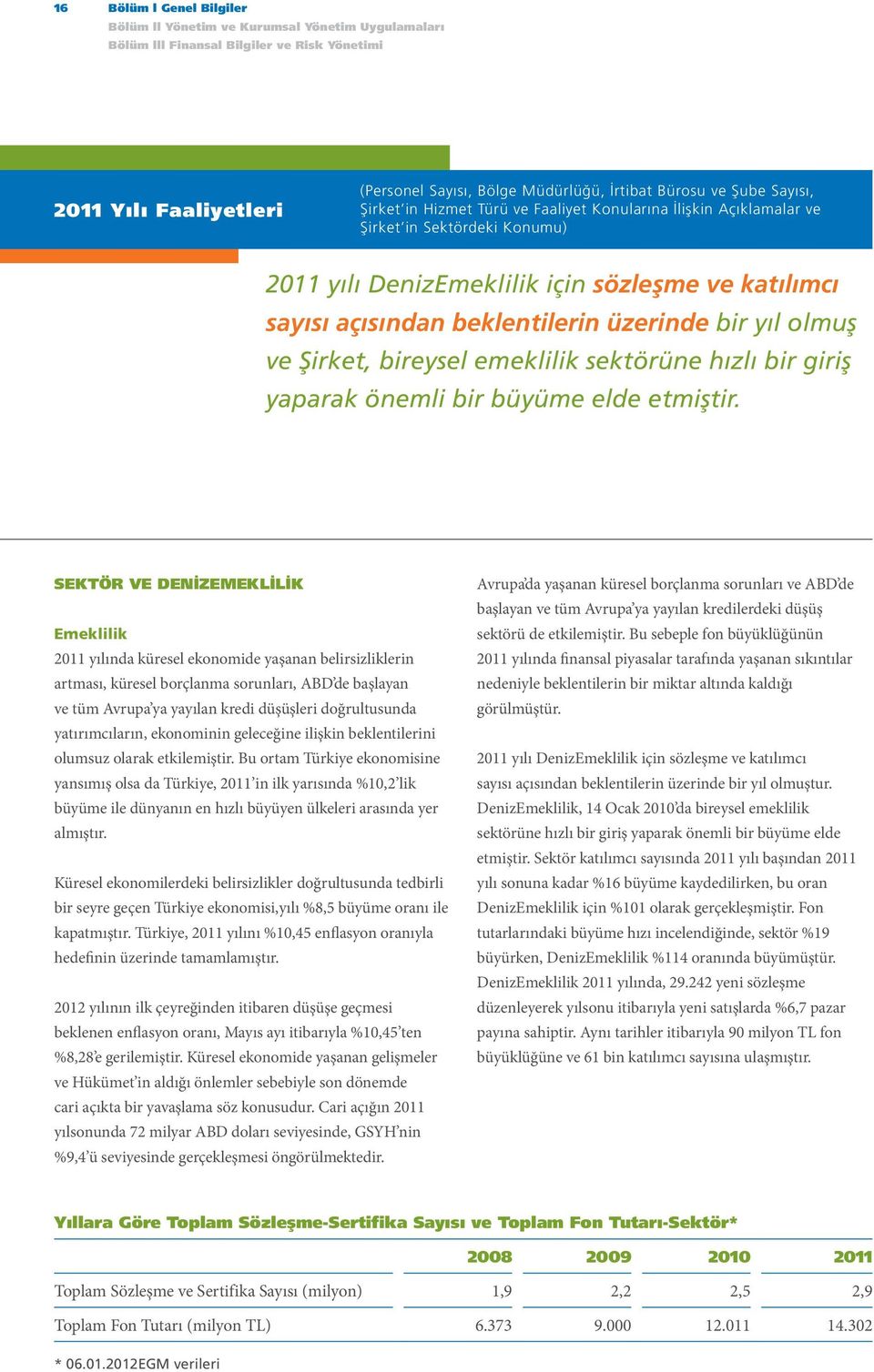 üzerinde bir yıl olmuş ve Şirket, bireysel emeklilik sektörüne hızlı bir giriş yaparak önemli bir büyüme elde etmiştir.