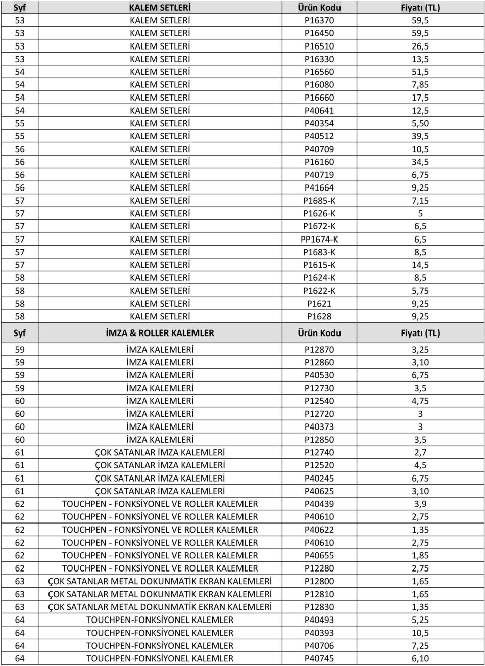 KALEM SETLERİ P40719 6,75 56 KALEM SETLERİ P41664 9,25 57 KALEM SETLERİ P1685-K 7,15 57 KALEM SETLERİ P1626-K 5 57 KALEM SETLERİ P1672-K 6,5 57 KALEM SETLERİ PP1674-K 6,5 57 KALEM SETLERİ P1683-K 8,5