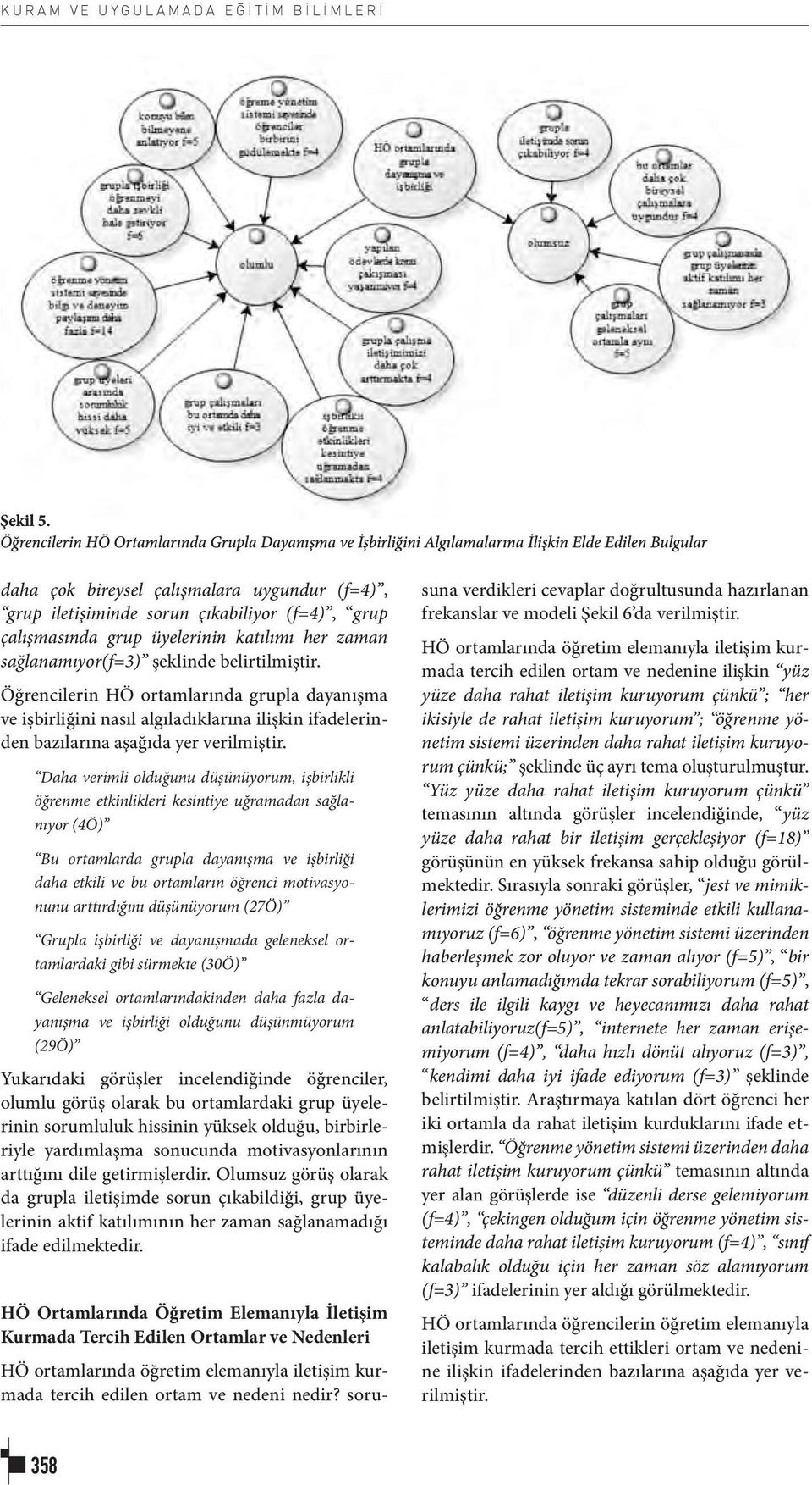 Daha verimli olduğunu düşünüyorum, işbirlikli öğrenme etkinlikleri kesintiye uğramadan sağlanıyor (4Ö) Bu ortamlarda grupla dayanışma ve işbirliği daha etkili ve bu ortamların öğrenci motivasyonunu