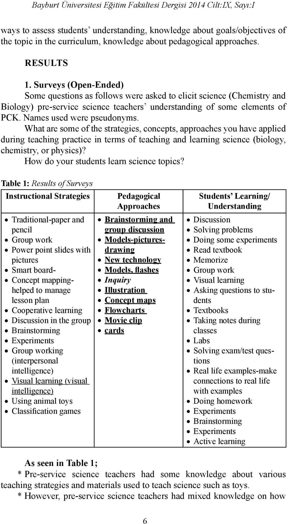 What are some of the strategies, concepts, approaches you have applied during teaching practice in terms of teaching and learning science (biology, chemistry, or physics)?