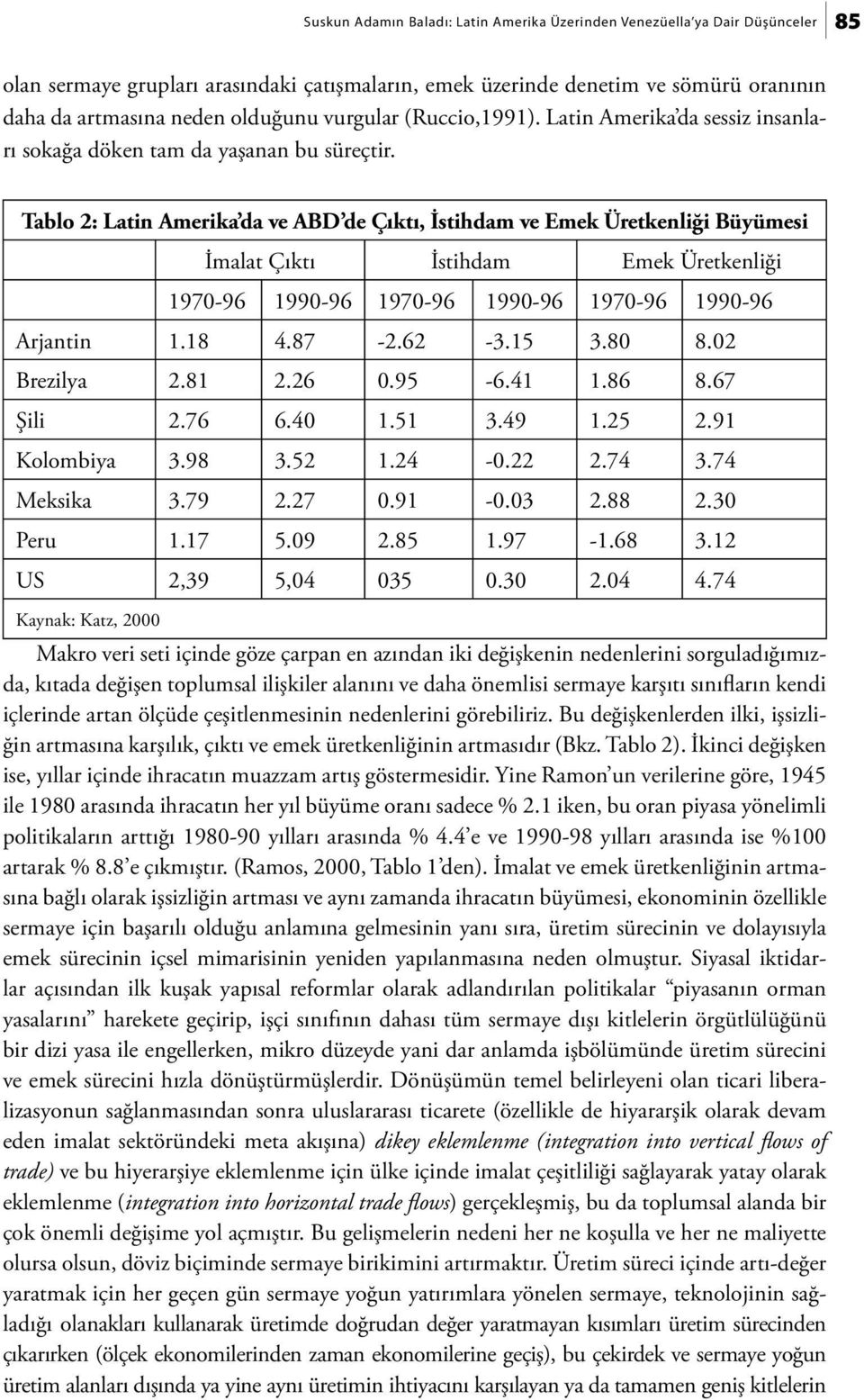 Tablo 2: Latin Amerika da ve ABD de Çıktı, İstihdam ve Emek Üretkenliği Büyümesi İmalat Çıktı İstihdam Emek Üretkenliği 1970-96 1990-96 1970-96 1990-96 1970-96 1990-96 Arjantin 1.18 4.87-2.62-3.15 3.