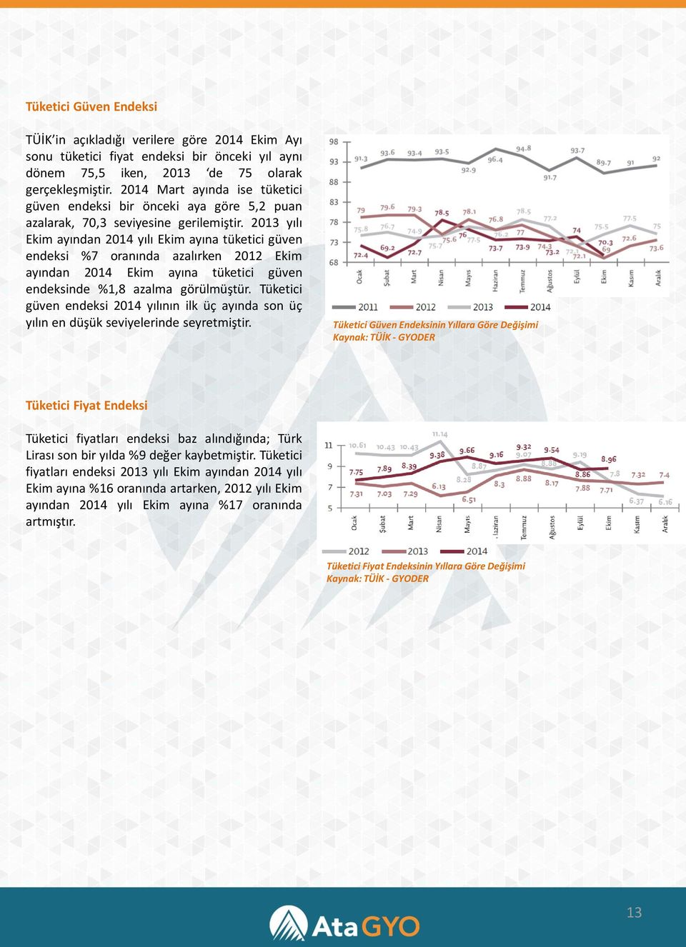 2013 yılı Ekim ayından 2014 yılı Ekim ayına tüketici güven endeksi %7 oranında azalırken 2012 Ekim ayından 2014 Ekim ayına tüketici güven endeksinde %1,8 azalma görülmüştür.