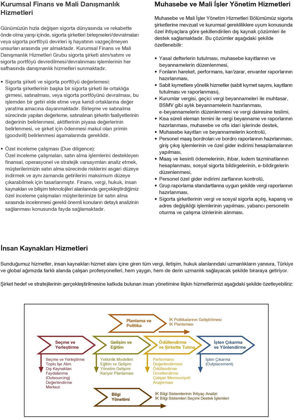 Kurumsal Finans ve Mali Dan flmanl k Hizmetleri Grubu sigorta flirketi al m/sat m ve sigorta portföyü devredilmesi/devral nmas ifllemlerinin her safhas nda dan flmanl k hizmetleri sunmaktad r.