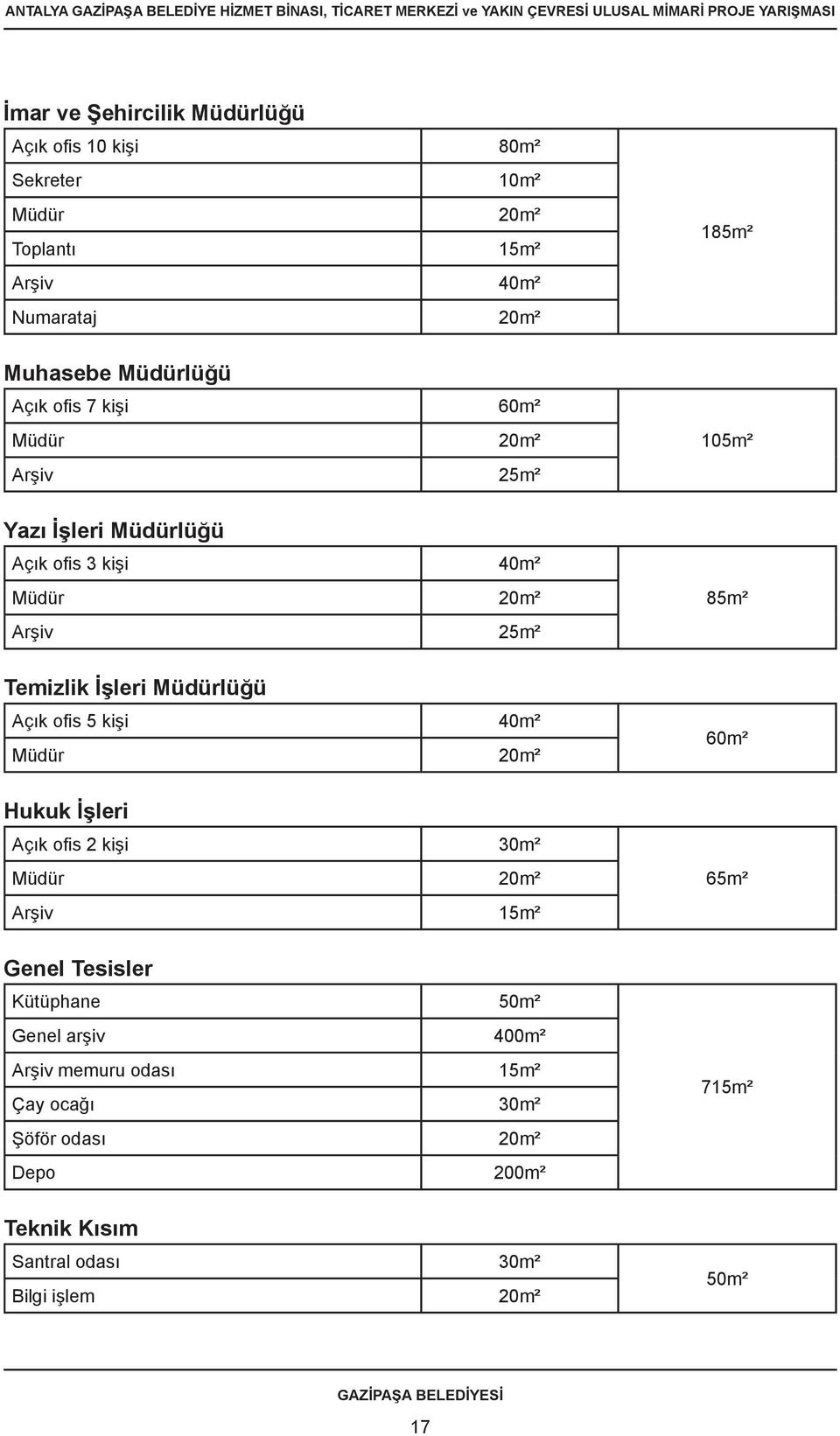 5 kişi 40m² Müdür 20m² Hukuk İşleri Açık ofis 2 kişi 30m² Müdür 20m² Arşiv 15m² Genel Tesisler Kütüphane 50m² Genel arşiv 400m² Arşiv memuru