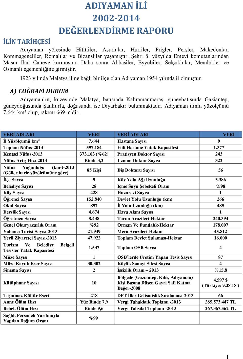 1923 yılında Malatya iline bağlı bir ilçe olan Adıyaman 1954 yılında il olmuştur.