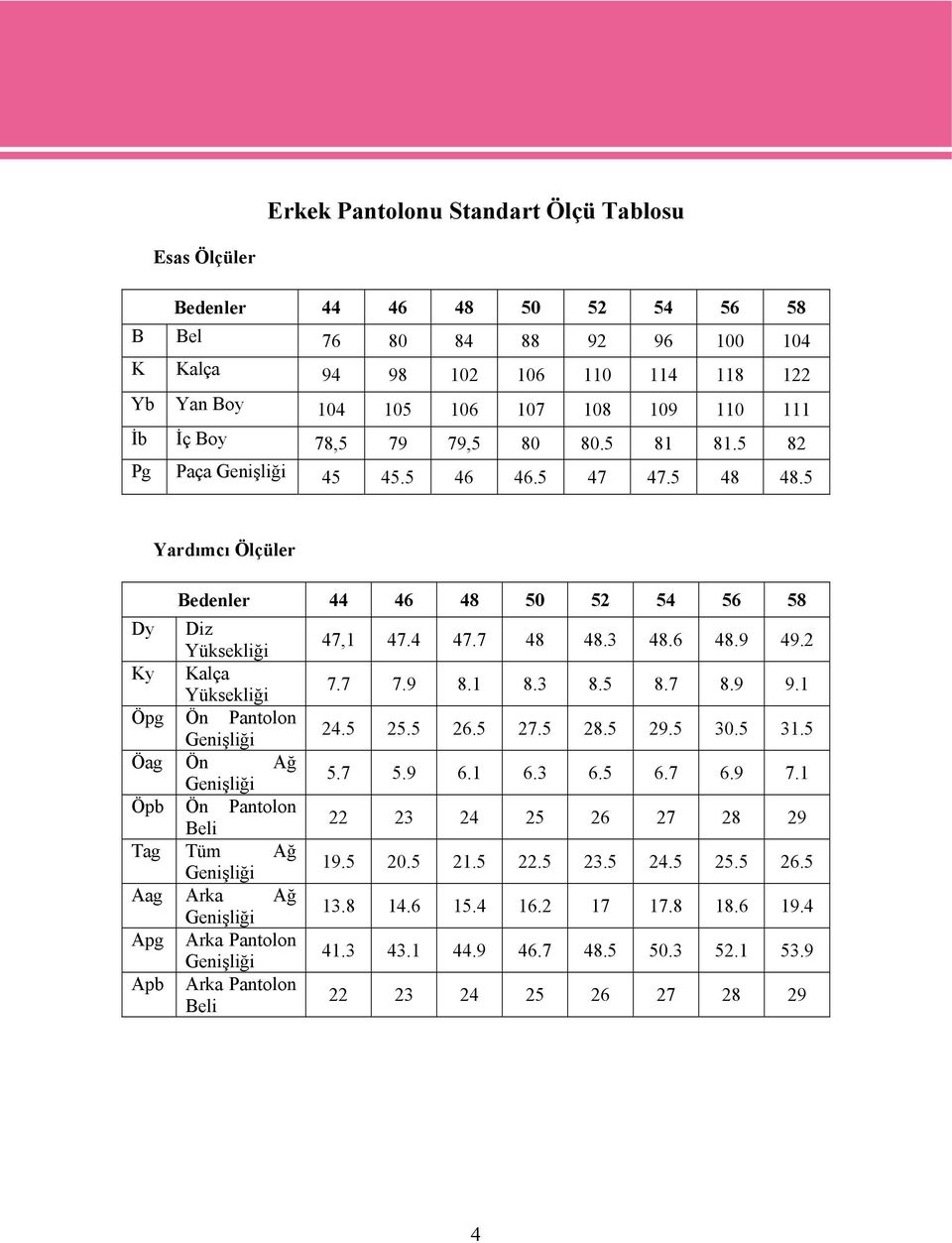 2 Ky Kalça Yüksekliği 7.7 7.9 8.1 8.3 8.5 8.7 8.9 9.1 Öpg Ön Pantolon Genişliği 24.5 25.5 26.5 27.5 28.5 29.5 30.5 31.5 Öag Ön Ağ Genişliği 5.7 5.9 6.1 6.3 6.5 6.7 6.9 7.