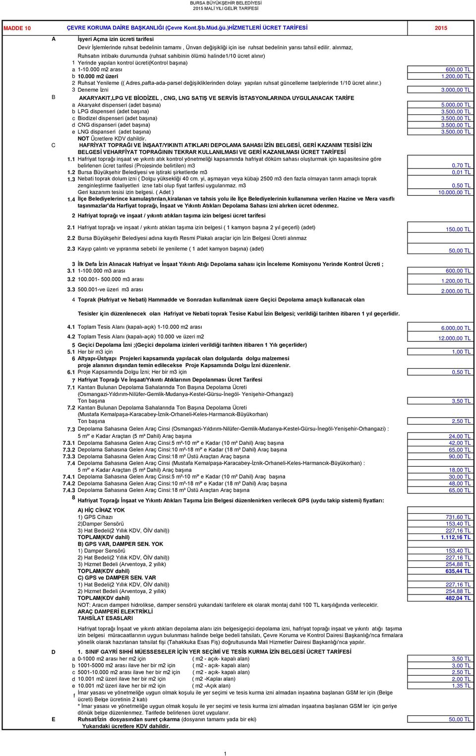 lınmz, Ruhstın intikı durumund (ruhst shiinin ölümü hlinde1/10 ücret lınır) 1 Yerinde ypıln kontrol ücreti(kontrol şın) 1-10.000 m2 rsı 600,00 TL 10.000 m2 üzeri 1.