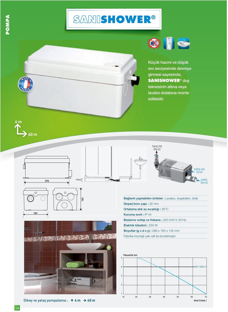 m 0 m TAHLİYE DN 3 GİRİŞ DN 3/0 0mm GİRİŞ DN 0 Bağlantı yapılabilen üniteler : Lavabo, duşakabin, bide Deşarj boru çapı : 3 mm Ortalama atık