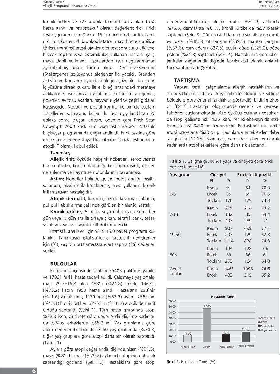 sistemik ilaç kullanan hastalar çalışmaya dahil edilmedi. Hastalardan test uygulanmadan aydınlatılmış onam formu alındı. Deri reaksiyonları (Stallergenes solüsyonu) alerjenler ile yapıldı.