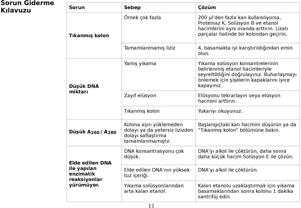 Yıkama solüsyon konsantrelerinin belirlenmiş etanol hacimleriyle seyreltildiğini doğrulayınız. Buharlaşmayı önlemek için şişelerin kapaklarını iyice kapayınız.