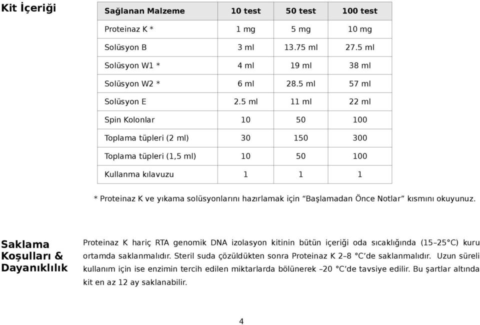 Başlamadan Önce Notlar kısmını okuyunuz. Saklama Koşulları & Dayanıklılık Proteinaz K hariç RTA genomik DNA izolasyon kitinin bütün içeriği oda sıcaklığında (15 25 C) kuru ortamda saklanmalıdır.