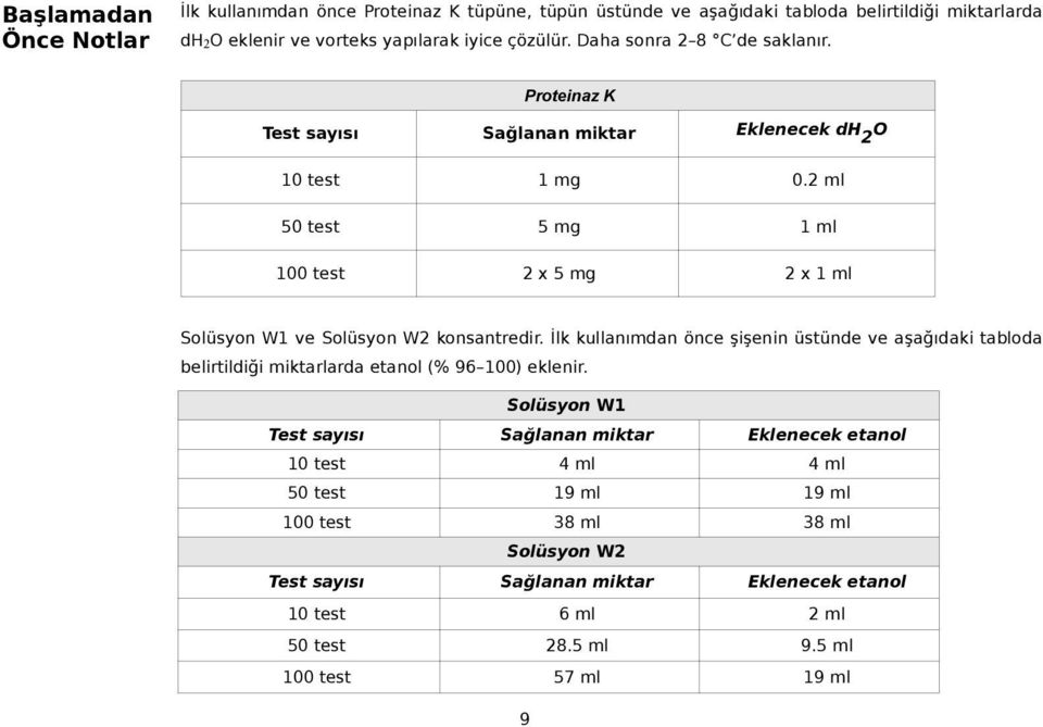 2 ml 50 test 5 mg 1 ml 100 test 2 x 5 mg 2 x 1 ml Solüsyon W1 ve Solüsyon W2 konsantredir.