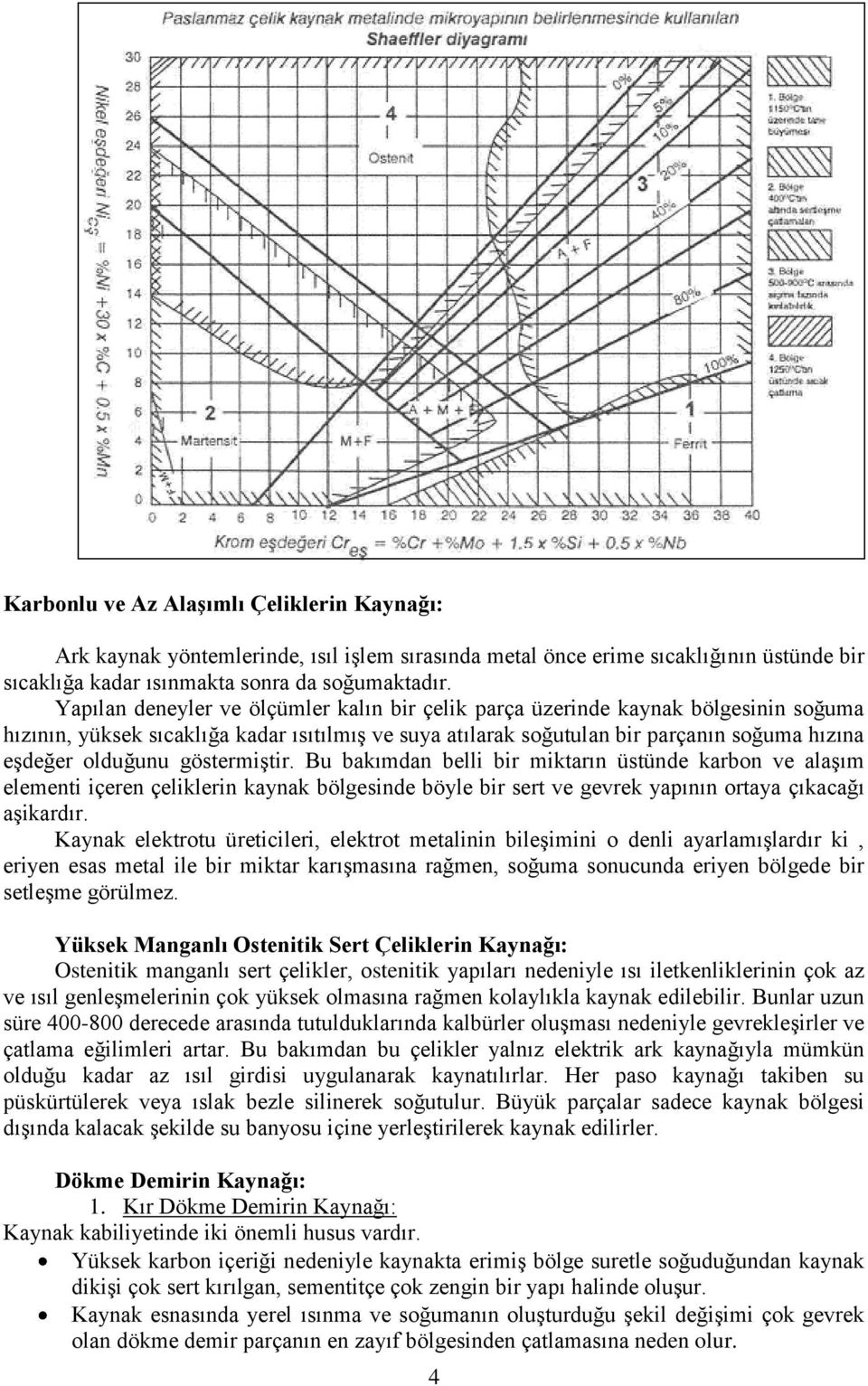 göstermiştir. Bu bakımdan belli bir miktarın üstünde karbon ve alaşım elementi içeren çeliklerin kaynak bölgesinde böyle bir sert ve gevrek yapının ortaya çıkacağı aşikardır.