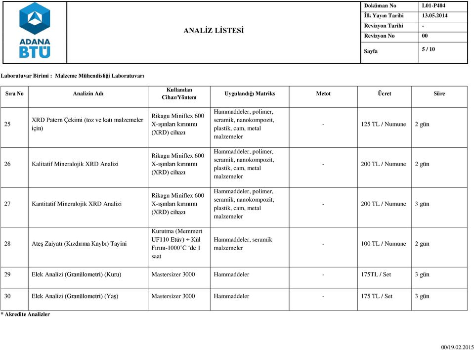 nanokompozit, plastik, cam, metal malzemeler - 200 TL / Numune 2 gün 27 Kantitatif Mineralojik XRD Analizi Rikagu Miniflex 600 X-ışınları kırınımı (XRD) cihazı Hammaddeler, polimer, seramik,