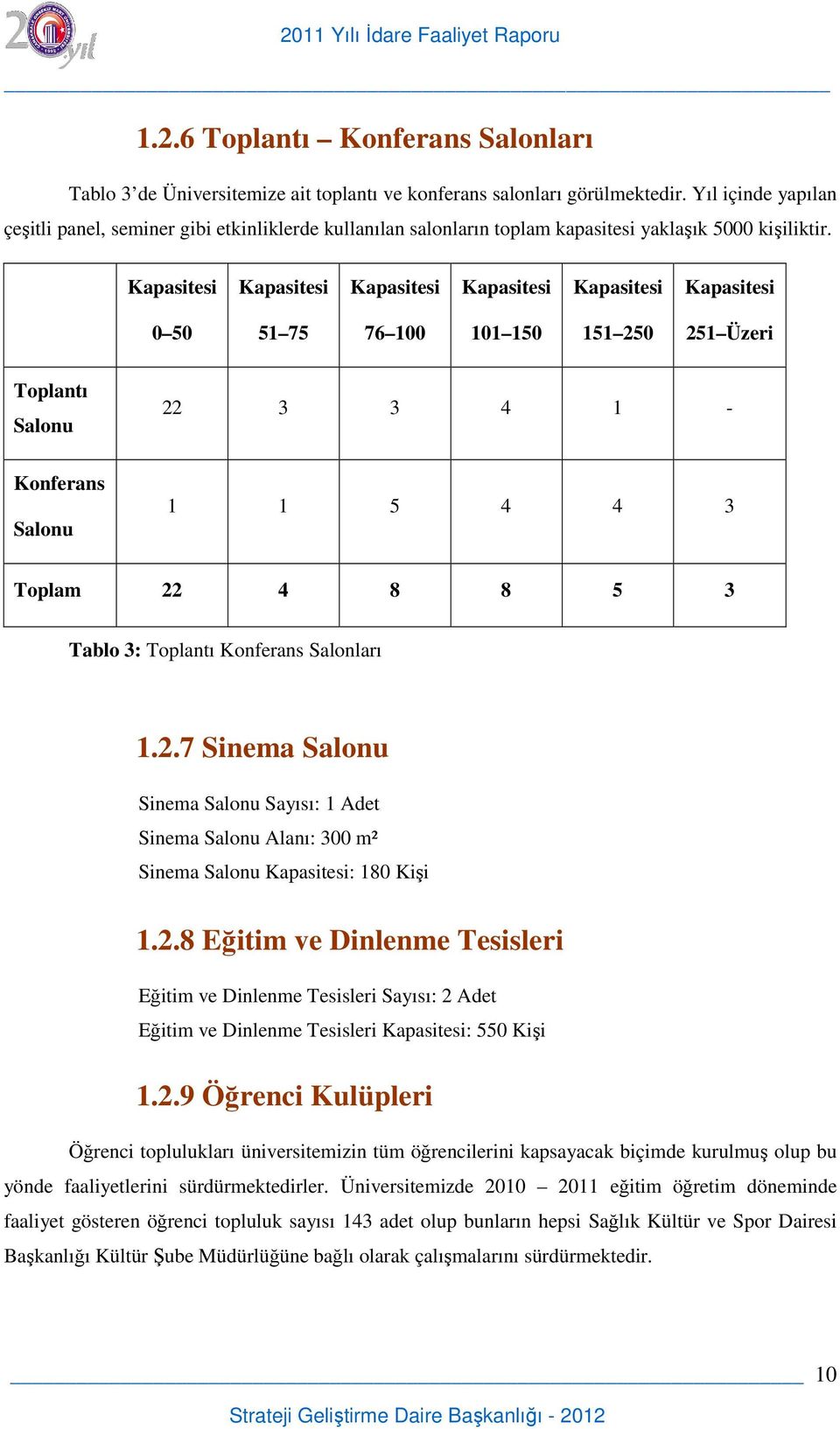 Kapasitesi Kapasitesi Kapasitesi Kapasitesi Kapasitesi Kapasitesi 0 50 51 75 76 100 101 150 151 250 251 Üzeri Toplantı Salonu 22 3 3 4 1 - Konferans Salonu 1 1 5 4 4 3 Toplam 22 4 8 8 5 3 Tablo 3: