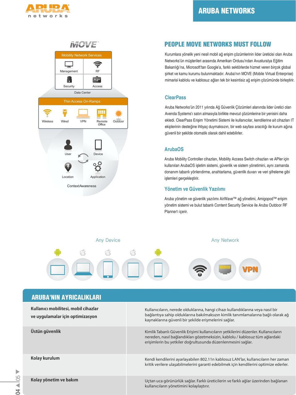 birçok global şirket ve kamu kurumu bulunmaktadır. Aruba nın MOVE (Mobile Virtual Enterprise) mimarisi kablolu ve kablosuz ağları tek bir kesintisiz ağ erişim çözümünde birleştirir.