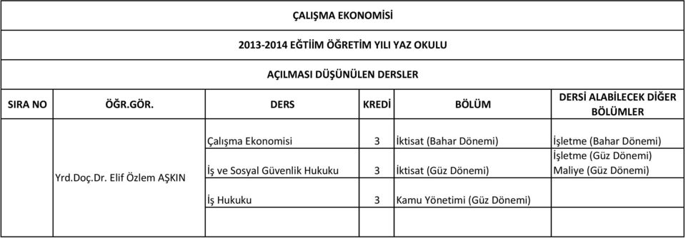 Elif Özlem AŞKIN Çalışma Ekonomisi 3 İktisat (Bahar Dönemi) İşletme (Bahar Dönemi) İşletme