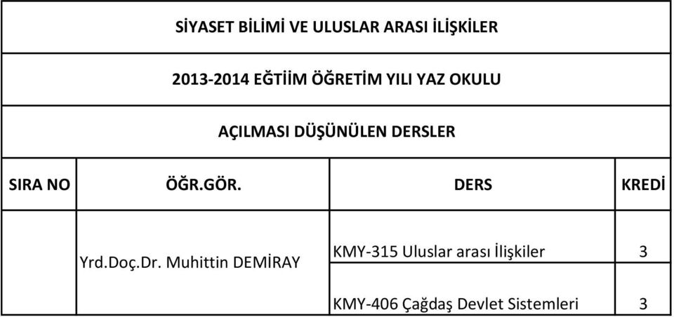 ÖĞR.GÖR. DERS KREDİ Yrd.Doç.Dr.