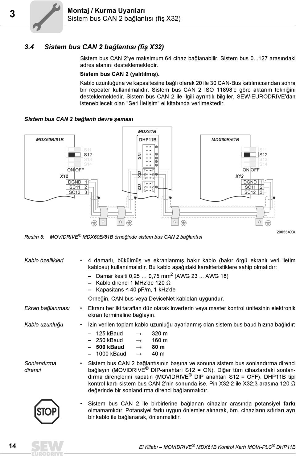 Sistem bus CAN 2 ISO 11898 e göre aktarım tekniğini desteklemektedir. Sistem bus CAN 2 ile ilgili ayrıntılı bilgiler, SEW-EURODRIVE dan istenebilecek olan "Seri İletişim" el kitabında verilmektedir.