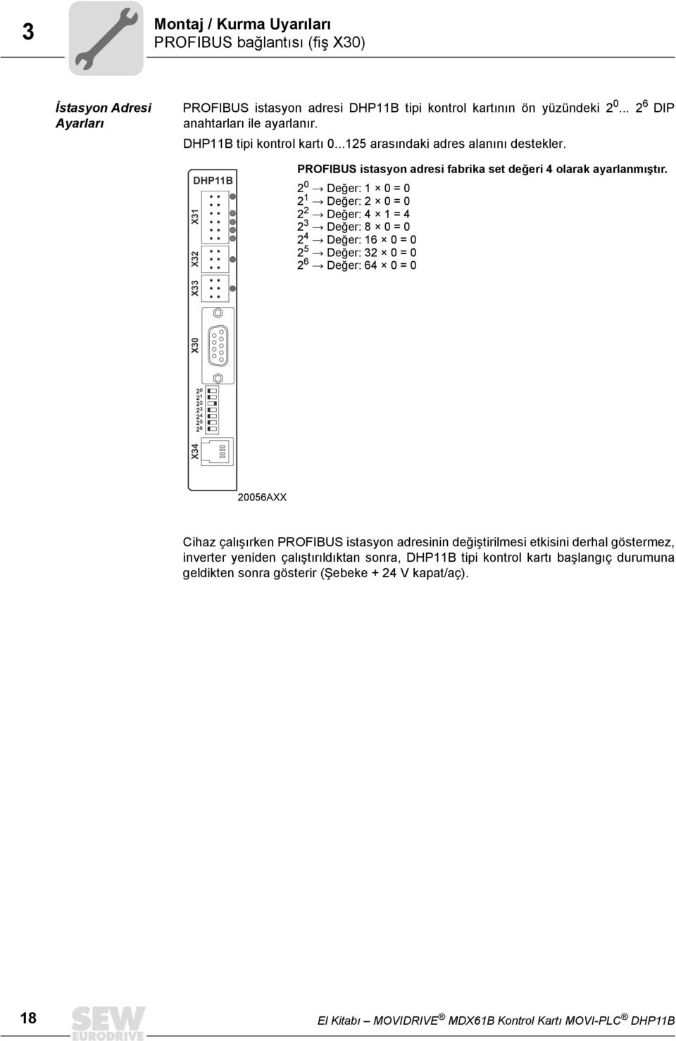 2 Æ Değer: 1 = 2 1 Æ Değer: 2 = 2 2 Æ Değer: 4 1 = 4 2 3 Æ Değer: 8 = 2 4 Æ Değer: 16 = 2 5 Æ Değer: 32 = 2 6 Æ Değer: 64 = X33 X3 2 2 1 2 2 2 3 2 4 2 5 2 6 X34 256AXX Cihaz çalışırken PROFIBUS