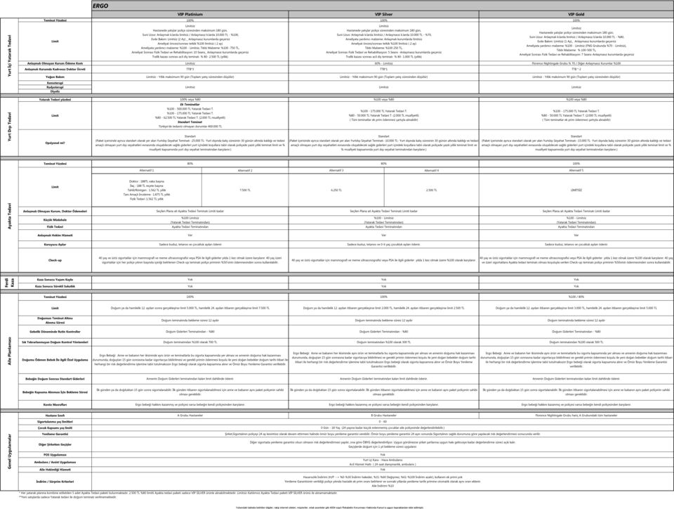 000 TL - %100, Evde Bakım: (2 Ay) _ geçersiz Ameliyat öncesi/sonrası tetkik %100 limitsiz ( 2 ay) Ameliyata yardımcı malzeme: %100 -, Tıbbi Malzeme: %100-750 TL, Ameliyat Sonrası Fizik ve