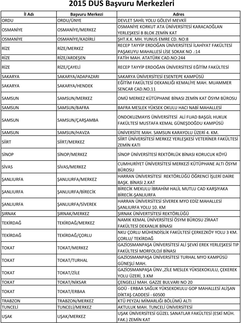 NO:244 RİZE RİZE/ÇAYELİ RECEP TAYYİP ERDOĞAN ÜNİVERSİTESİ EĞİTİM FAKÜLTESİ SAKARYA SAKARYA/ADAPAZARI SAKARYA ÜNİVERSİTESİ ESENTEPE KAMPÜSÜ SAKARYA SAKARYA/HENDEK EĞİTİM FAKÜLTESİ DEKANLIĞI KEMALİYE