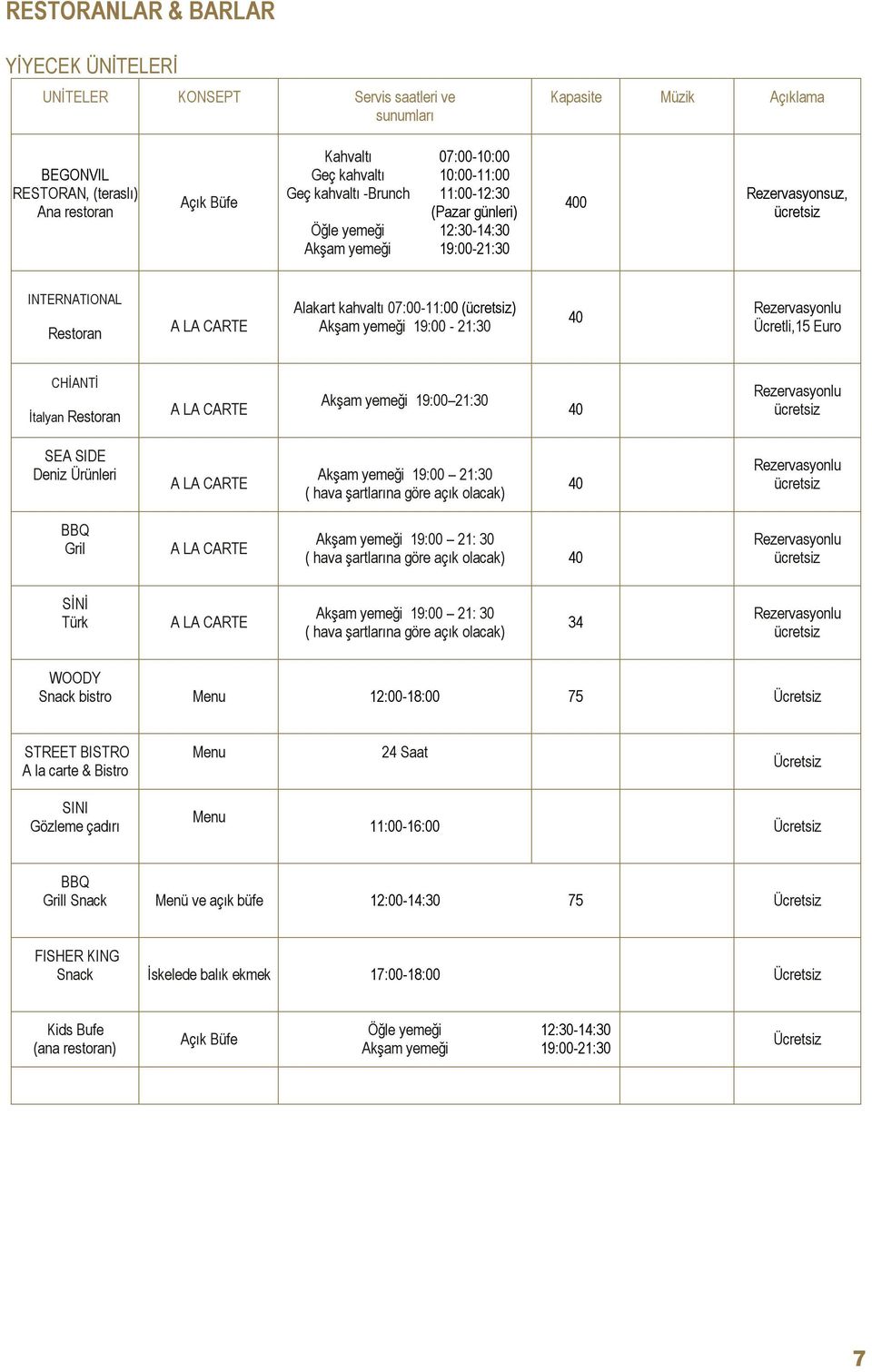 07:00-11:00 (ücretsiz) Akşam yemeği 19:00-21:30 40 Rezervasyonlu Ücretli,15 Euro CHİANTİ İtalyan Restoran A LA CARTE Akşam yemeği 19:00 21:30 40 Rezervasyonlu ücretsiz SEA SIDE Deniz Ürünleri A LA
