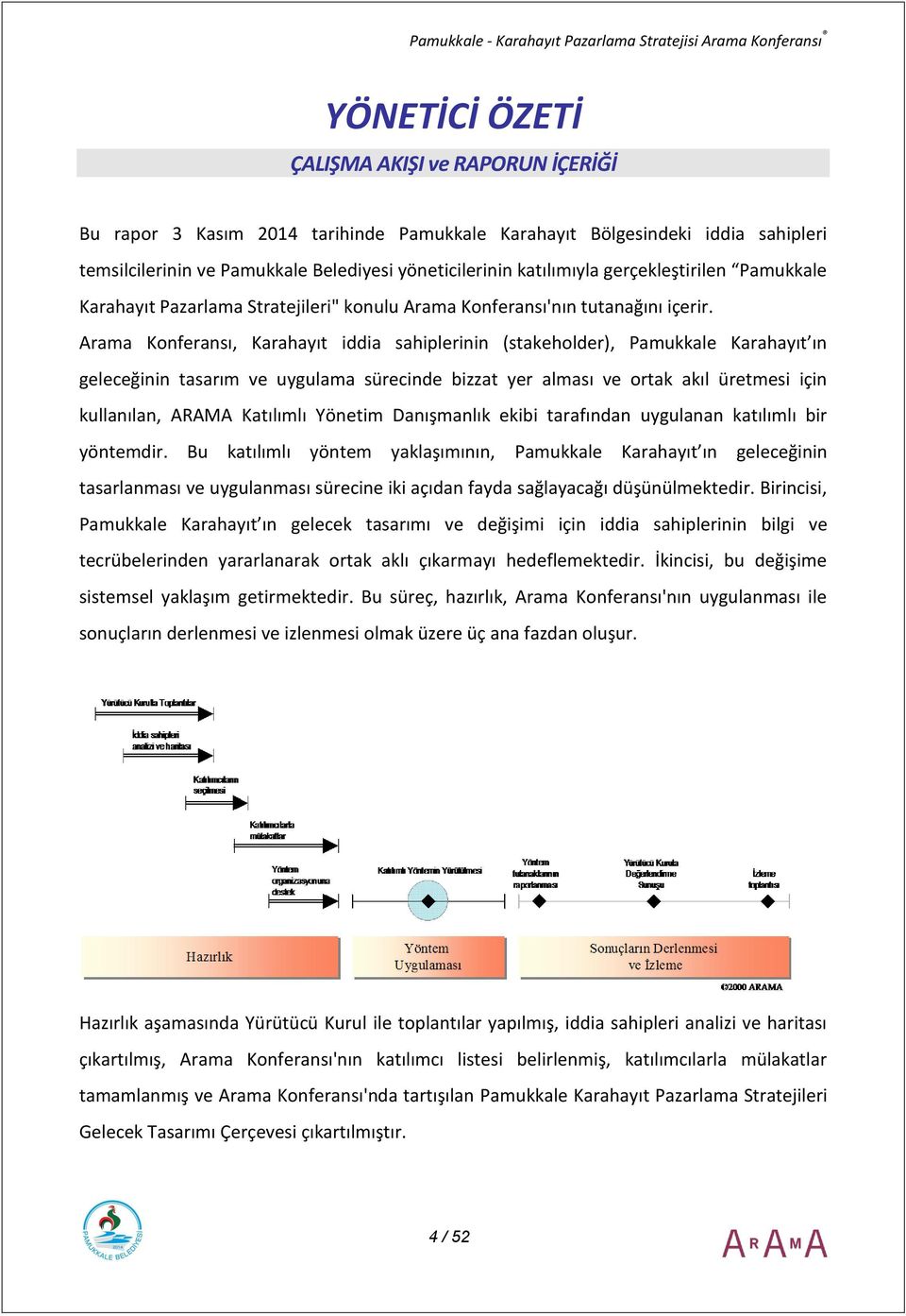 Arama Konferansı, Karahayıt iddia sahiplerinin (stakeholder), Pamukkale Karahayıt ın geleceğinin tasarım ve uygulama sürecinde bizzat yer alması ve ortak akıl üretmesi için kullanılan, ARAMA