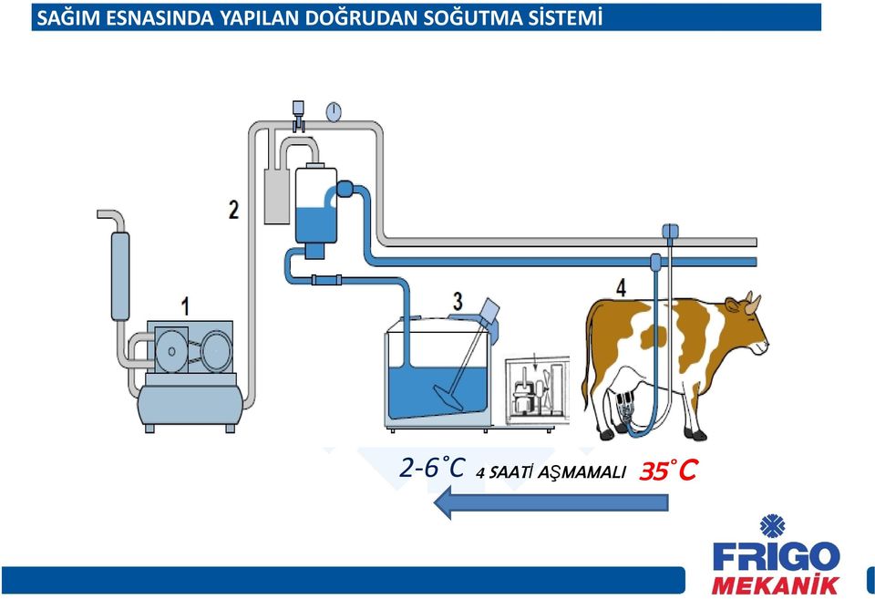 SOĞUTMA SİSTEMİ 2-