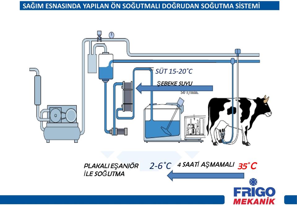 SÜT 15-20 C ŞEBEKE SUYU PLAKALI