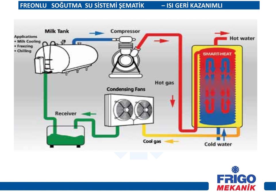 SİSTEMİ