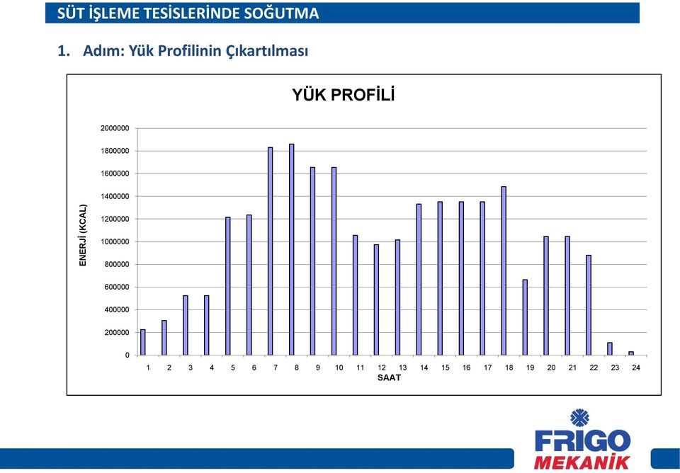 1800000 1600000 1400000 ENERJİ (KCAL) 1200000 1000000