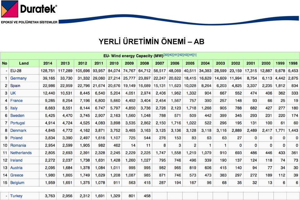 ÖNEMİ AB