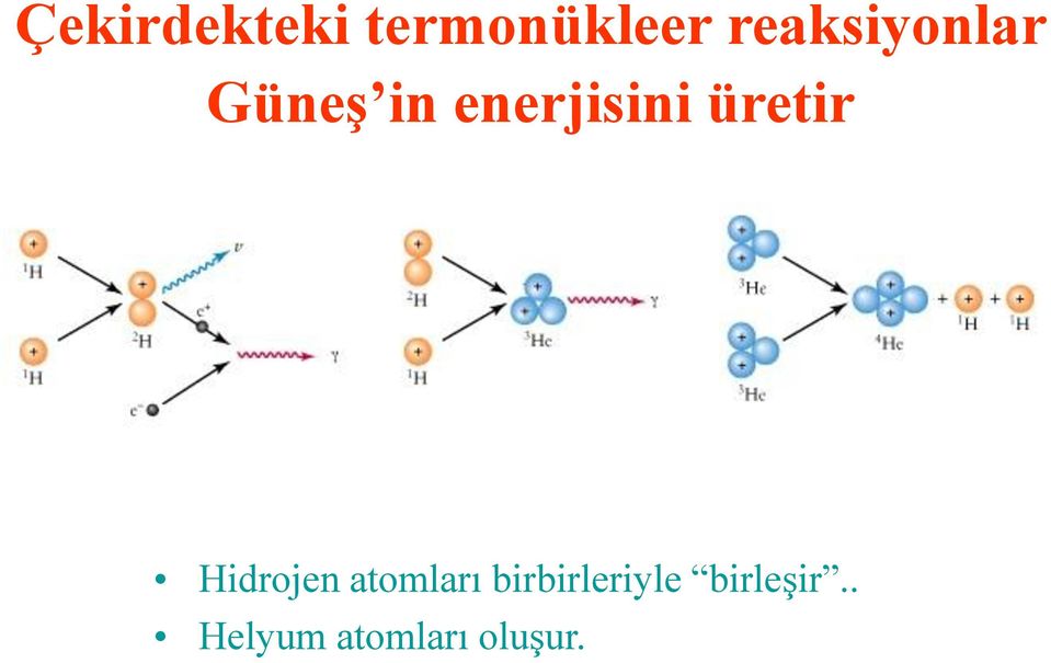 üretir Hidrojen atomları