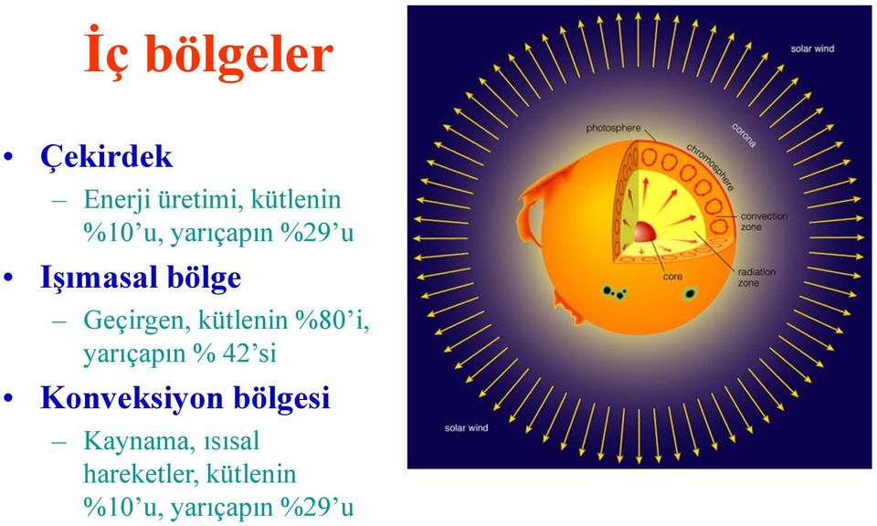 kütlenin %80 i, yarıçapın % 42 si Konveksiyon