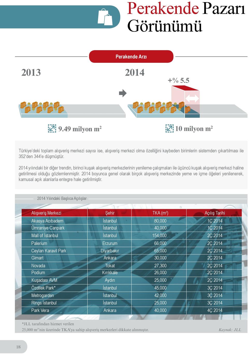 2014 yılındaki bir diğer trendin, birinci kuşak alışveriş merkezlerinin yenileme çalışmaları ile üçüncü kuşak alışveriş merkezi haline getirilmesi olduğu gözlemlenmiştir.