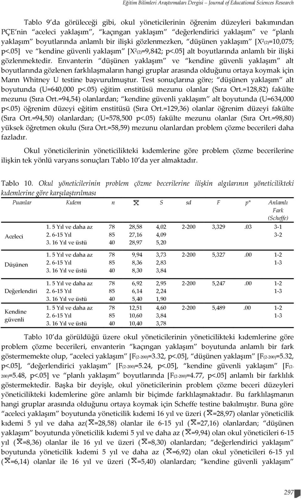 05] alt boyutlarında anlamlı bir ilişki gözlenmektedir.