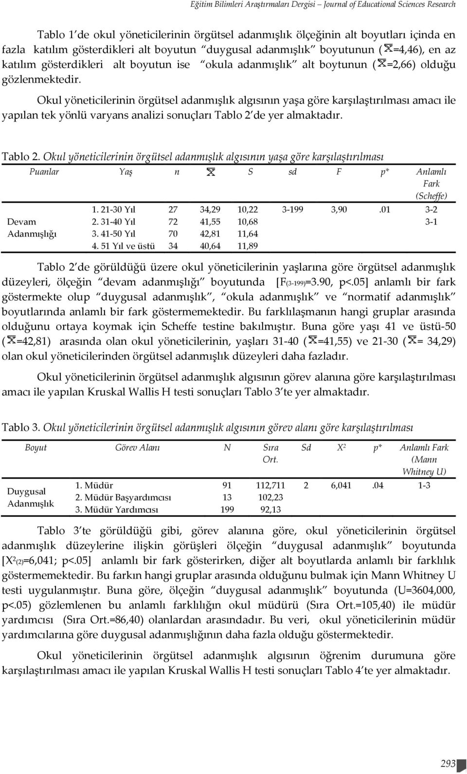 Okul yöneticilerinin örgütsel adanmışlık algısının yaşa göre karşılaştırılması amacı ile yapılan tek yönlü varyans analizi sonuçları Tablo 2 