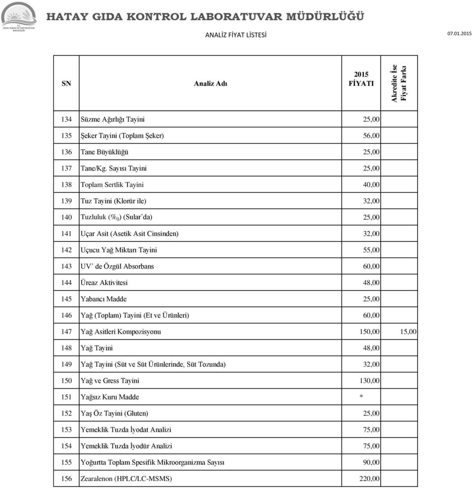 55,00 143 UV de Özgül Absorbans 60,00 144 Üreaz Aktivitesi 48,00 145 Yabancı Madde 25,00 146 Yağ (Toplam) Tayini (Et ve Ürünleri) 60,00 147 Yağ Asitleri Kompozisyonu 150,00 15,00 148 Yağ Tayini 48,00
