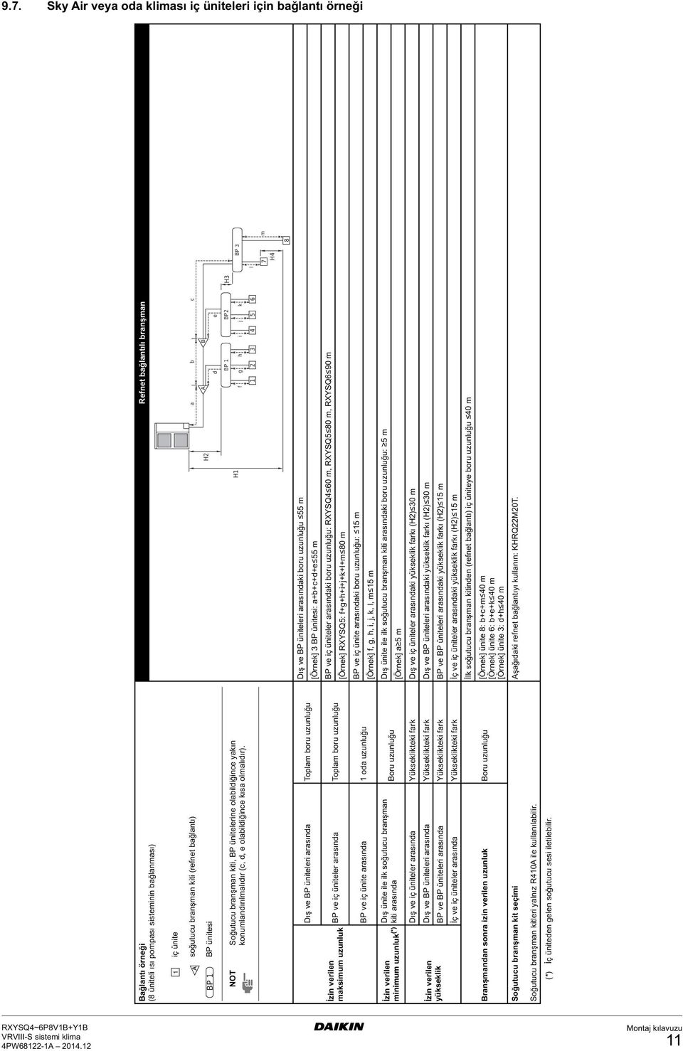 H BP g h BP i j k 5 6 Dış ve BP üniteleri arasında Toplam boru uzunluğu Dış ve BP üniteleri arasındaki boru uzunluğu 55 m [Örnek] BP ünitesi: a+b+c+d+e 55 m İzin verilen maksimum uzunluk BP ve iç