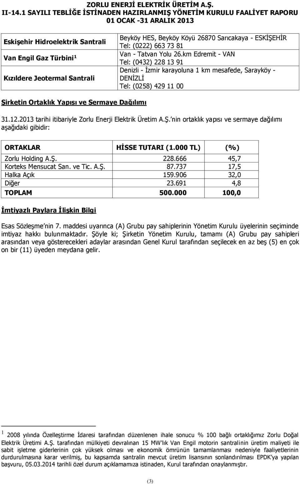 2013 tarihi itibariyle Zorlu Enerji Elektrik Üretim A.Ş. nin ortaklık yapısı ve sermaye dağılımı aşağıdaki gibidir: ORTAKLAR HİSSE TUTARI (1.000 TL) (%) Zorlu Holding A.Ş. 228.