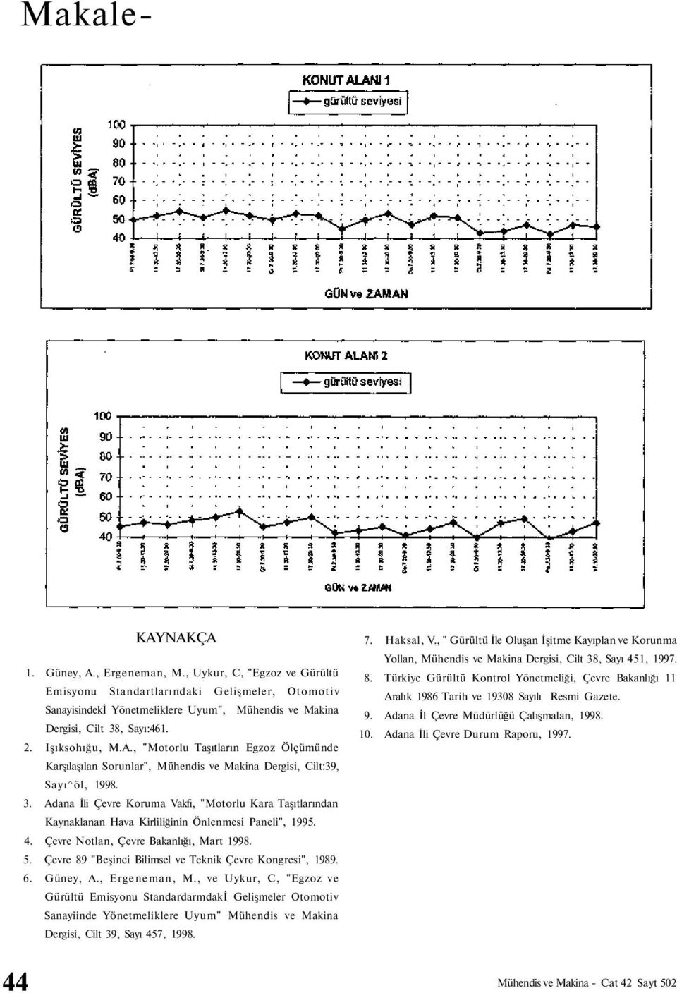 Adana İli Çevre Koruma Vakfi, "Motorlu Kara Taşıtlarından Kaynaklanan Hava Kirliliğinin Önlenmesi Paneli", 1995. 4. Çevre Notlan, Çevre Bakanlığı, Mart 1998. 5.